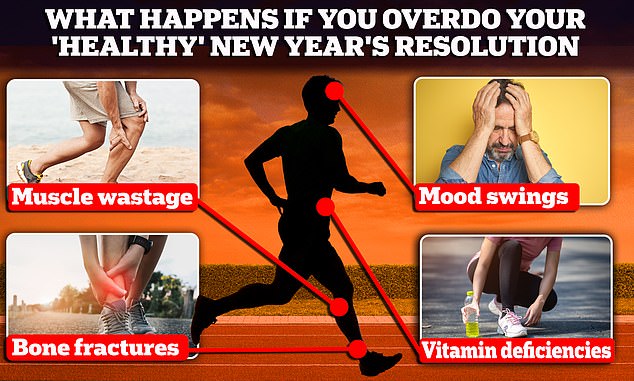 Im Rahmen unserer Untersuchung der versteckten gesundheitlichen Schäden, die Ihre Neujahrsvorsätze mit sich bringen, haben wir herausgefunden, dass übermäßige Fitness zu einer Reihe schwerwiegender Probleme führen kann
