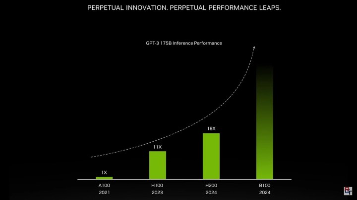 Eine Grafik, die die Leistung von Blackwell HPC-GPUs zeigt.