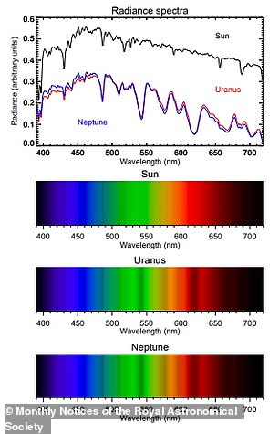 Dieses Bild aus der Arbeit des Teams zeigt Strahlungsspektren von Uranus und Neptun, die ihre wahre Farbe offenbaren