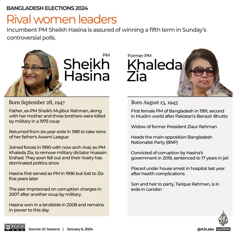 Interactive_Bangladesh_elections_Rivalisierende Anführer