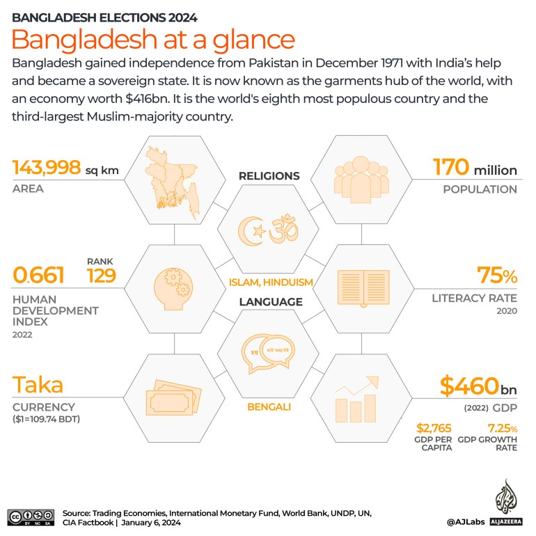 Interactive_Bangladesh_elections_Auf einen Blick