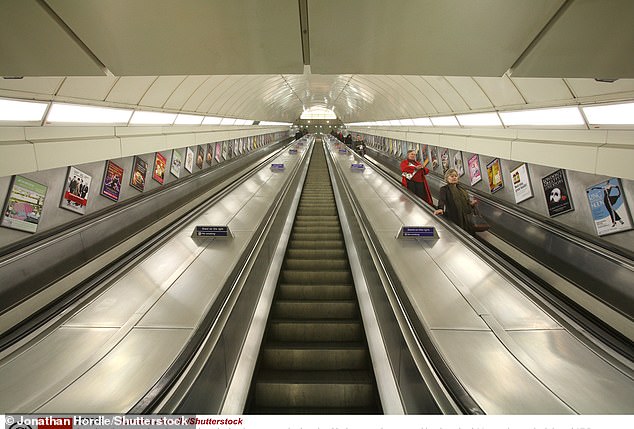 Angel verfügt über die hier gezeigte längste Rolltreppe der Londoner U-Bahn mit einer Länge von 197 Fuß (60 m) und einem Höhenunterschied von 90 Fuß (27,5 m).