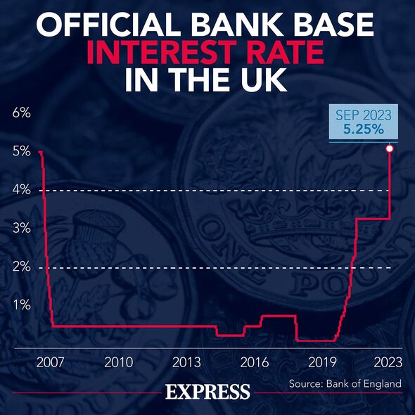 Zeitleistengrafik zum Basiszinssatz der Bank of England