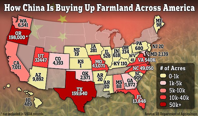 Chinesische Firmen besitzen im Dezember 2022 346.915 Acres amerikanisches Agrarland