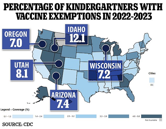 Die obige Karte zeigt die bundesstaatlichen Quoten der Impfbefreiungen für das Schuljahr 2022–2023, wobei die fünf Bundesstaaten mit den höchsten Prozentsätzen an Befreiungen hervorgehoben sind