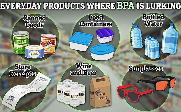 BPA is a type of PFAS and 'endocrine disruptor,' meaning it can imitate the body's hormones and interfere with natural hormones like estrogen. It has also been linked to low sperm counts and infertility in men, as well as breast and prostate cancer