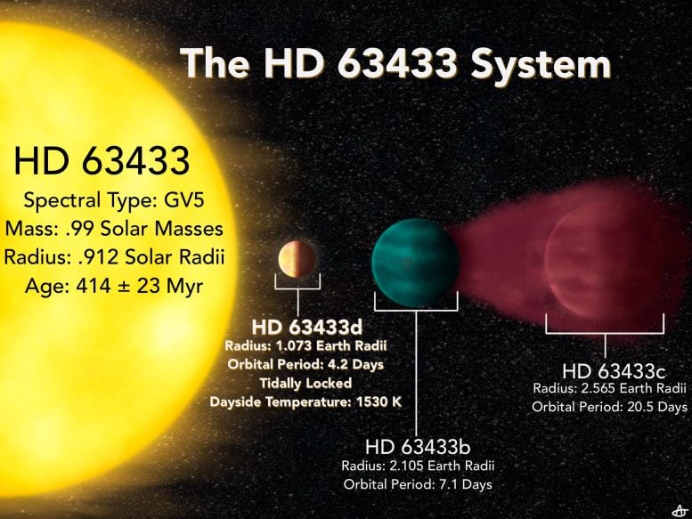 Datenblatt zum System HD 63433
