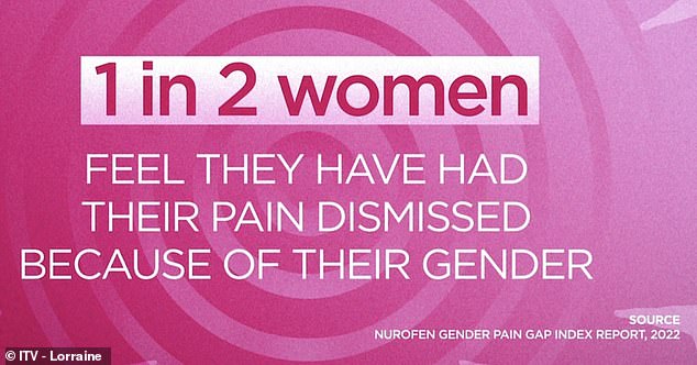 Untersuchungen zufolge hat etwa die Hälfte der britischen Frauen das Gefühl, dass ihr Schmerz allein aufgrund ihres Geschlechts abgetan wird