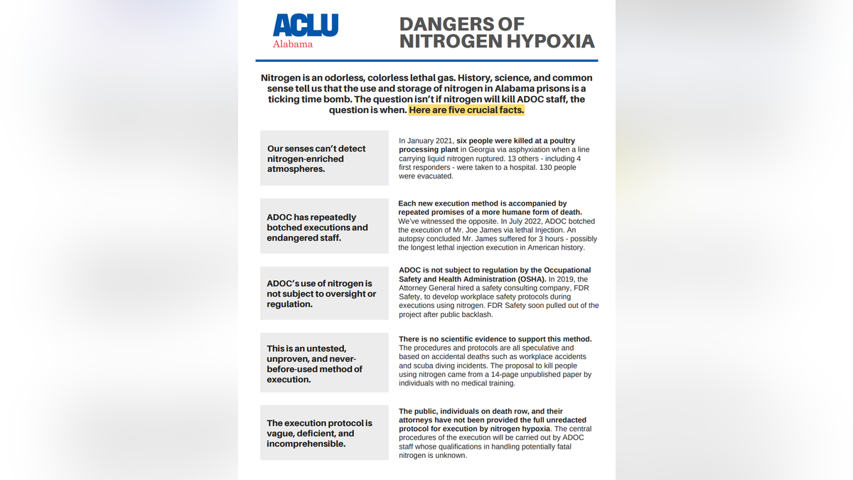 Von der ACLU Alabama veröffentlichte Infografik mit Argumenten gegen den Einsatz von Stickstoffgas bei Hinrichtungen
