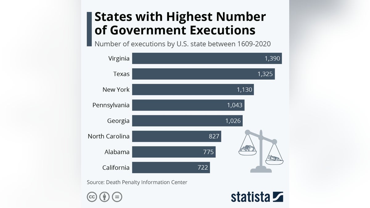 Infografik mit den Bundesstaaten mit der höchsten Zahl an Hinrichtungen seit 1609