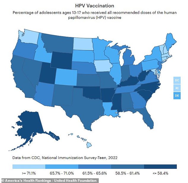 HPV wird mit mehr als 90 Prozent der Gebärmutterhalskrebsraten in Verbindung gebracht.  Allerdings sind nur 63 Prozent der Teenager in den USA dagegen geimpft