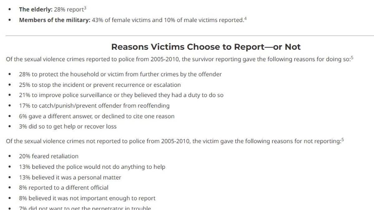 Das Rape, Abuse & Incest National Network erklärt, warum viele Überlebende sexuelle Übergriffe nicht melden