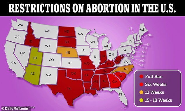 Nach der Dobbs-Entscheidung des Obersten Gerichtshofs der USA aus dem Jahr 2022, mit der Roe vs. Wade aufgehoben wurde, führten 14 Bundesstaaten nahezu vollständige Abtreibungsverbote zu jedem Zeitpunkt der Schwangerschaft ein
