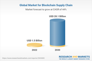Globaler Markt für Blockchain-Lieferketten