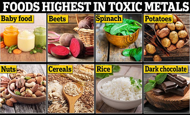 Forscher fanden heraus, dass zu den Lebensmitteln mit dem höchsten Gehalt an giftigen Metallen wie Blei, Arsen und Cadmium Babynahrung, Wurzelgemüse wie Rüben, Reis und dunkle Schokolade gehörten