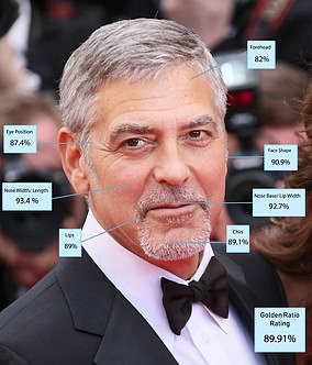 George Clooney punktet mit dieser Formel