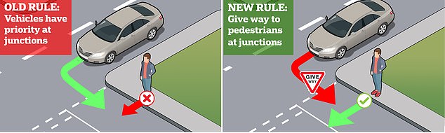 Diese Grafik zeigt, dass die Straßenverkehrsordnung nun Fußgängern an Kreuzungen Vorfahrt gewährt, auch wenn sie noch darauf warten, die Kreuzung zu überqueren, während sich ein Auto nähert