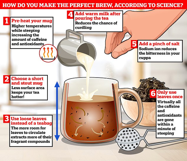 One US scientist recently caused controversy by claiming that the perfect cup of tea is made with hot milk and a pinch of salt