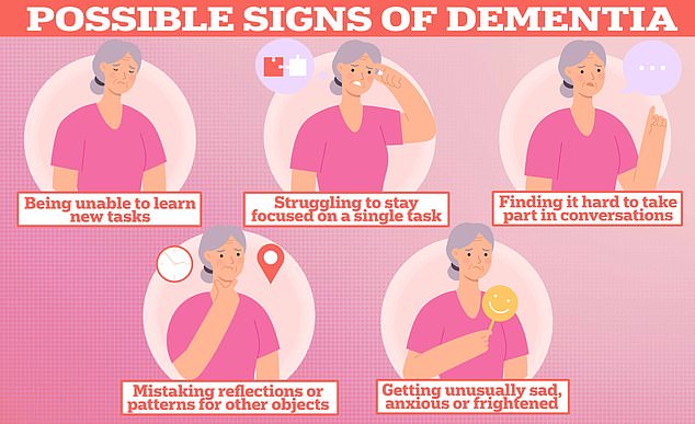 Derzeit leiden schätzungsweise 5,8 Millionen Amerikaner an der Alzheimer-Krankheit – der häufigsten Ursache für Demenz – die überwiegende Mehrheit von ihnen ist über 65 Jahre alt