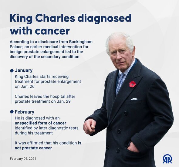 Bei König Charles wurde Krebs diagnostiziert