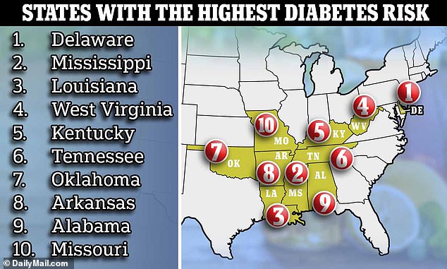 Eine aktuelle Studie von Experten von Diabetes Strong ergab, dass Einwohner von Delaware die Bevölkerungsgruppe mit der höchsten Wahrscheinlichkeit sind, an Typ-2-Diabetes zu erkranken