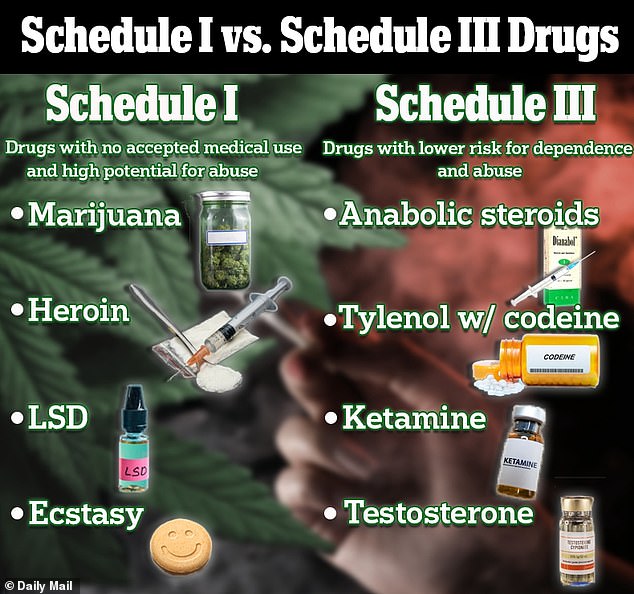 Das Ministerium für Gesundheit und menschliche Dienste (HHS) der Biden-Regierung hat die Drug Enforcement Administration (DEA) gebeten, Cannabis von einer Substanz der Liste I auf eine Substanz der Liste III herabzustufen