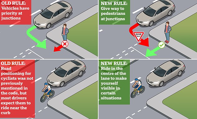 Diese Grafik zeigt zwei der wichtigsten Änderungen der Straßenverkehrsordnung im Januar 2022, die Autofahrer, Radfahrer und Fußgänger betreffen