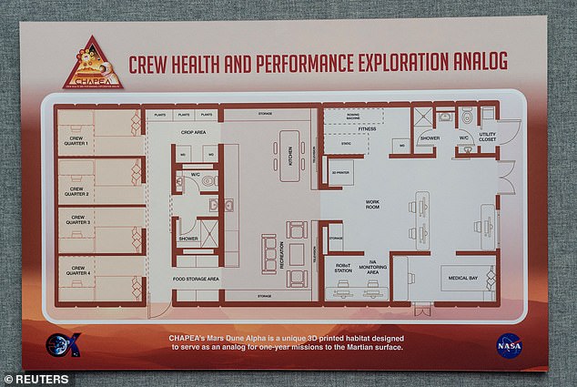 Der Lebensraum wurde für drei geplante Experimente namens Crew Health and Performance Exploration Analog (CHAPEA) geschaffen.  Abgebildet ist ein Grundriss der Anlage