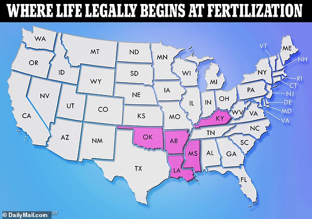 In den hervorgehobenen Staaten gibt es Gesetze, die vorschreiben, dass das Leben mit der Befruchtung beginnt.  In Louisiana ist die absichtliche Entsorgung oder Zerstörung eines menschlichen Embryos illegal