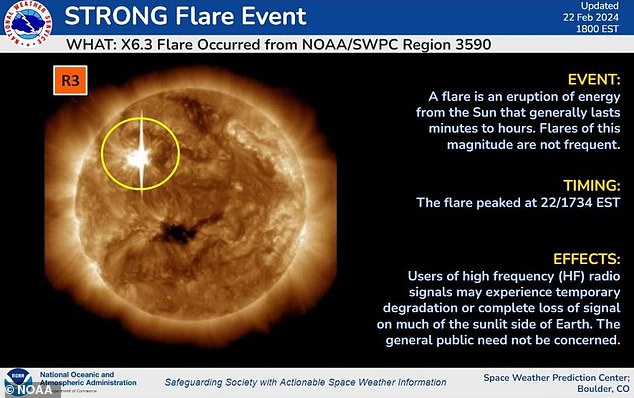 Nach Angaben der National Oceanic and Atmospheric Administration (NOAA) ist die X6.3-Sonneneruption auch die größte von drei Sonneneruptionen seit Mittwoch.