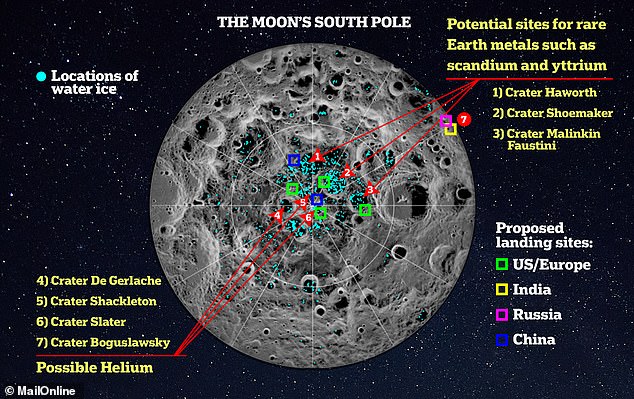 From rare Earth metals used in smartphones to helium that could perhaps provide an invaluable source of energy, the lunar surface is a hotbed of unearthed riches. This graphic shows the cold, dark craters of the moon's south pole which scientists think could house rare metals, helium and water ice, plus proposed landing sites by global space powers