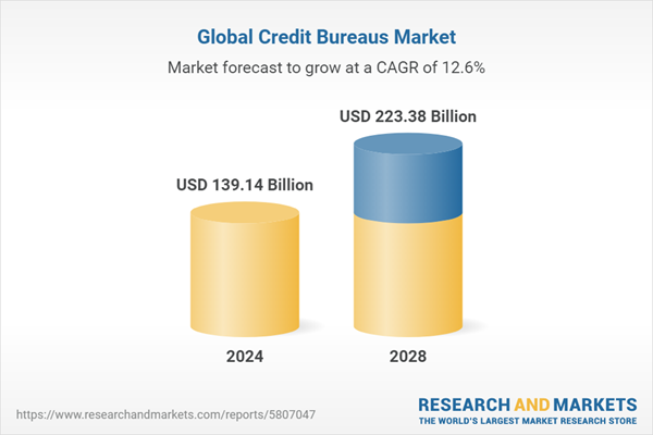 Globaler Markt für Kreditauskunfteien