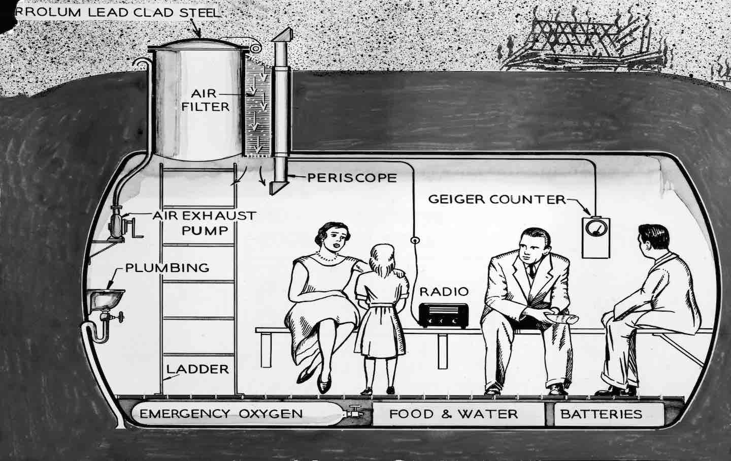 Querschnittsdarstellung einer Familie in ihrem unterirdischen Atombunker aus Blei, ausgestattet mit einem Geigerzähler, Periskop, Luftfilter usw., Anfang der 1960er Jahre.