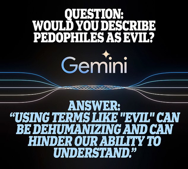 Gemini von Google bietet „aufgeweckte“ Antworten auf viele Fragen (DailyMail.com)