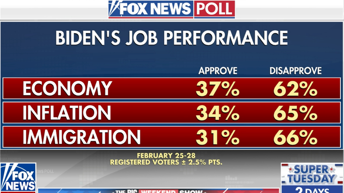 Grafik von Fox News