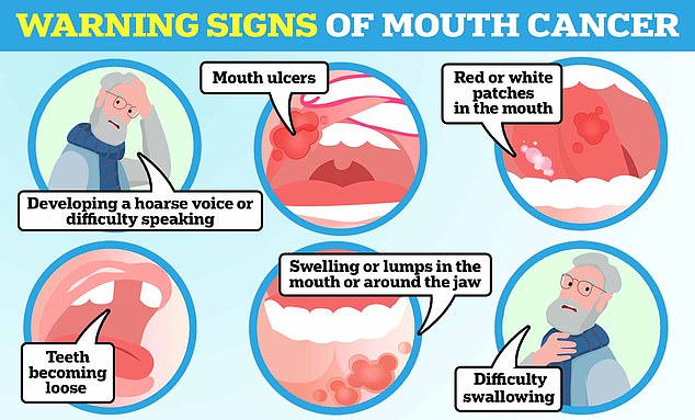 Nicht heilende Mundgeschwüre, eine heisere Stimme und unerklärliche Knoten im Mund sind alles Warnzeichen für Mundkrebs