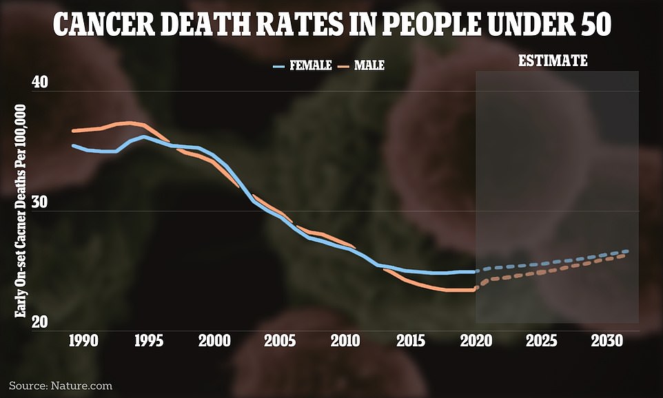 Die obige Grafik zeigt die Veränderung der Krebssterblichkeitsraten weltweit