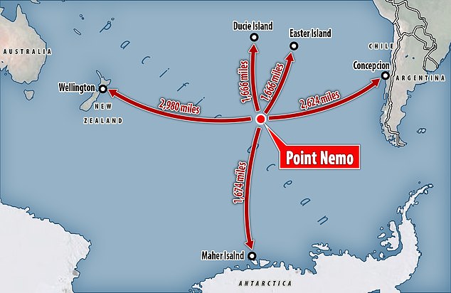 Point Nemo ist der am weitesten vom Land entfernte Meerespunkt.  Die nächstgelegene Landmasse ist Ducie Island, die mehr als 1.600 Meilen nördlich liegt