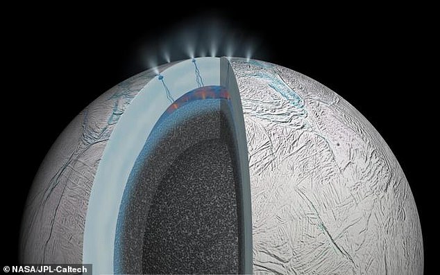 Jetzt hat eine neue Studie Instrumente an Bord des Raumschiffs analysiert und herausgefunden, dass sie in der Lage sind, eine einzelne lebende Zelle in einem winzigen Eiskorn aufzuspüren, das aus den Ozeanen des Mondes ausgestoßen wird