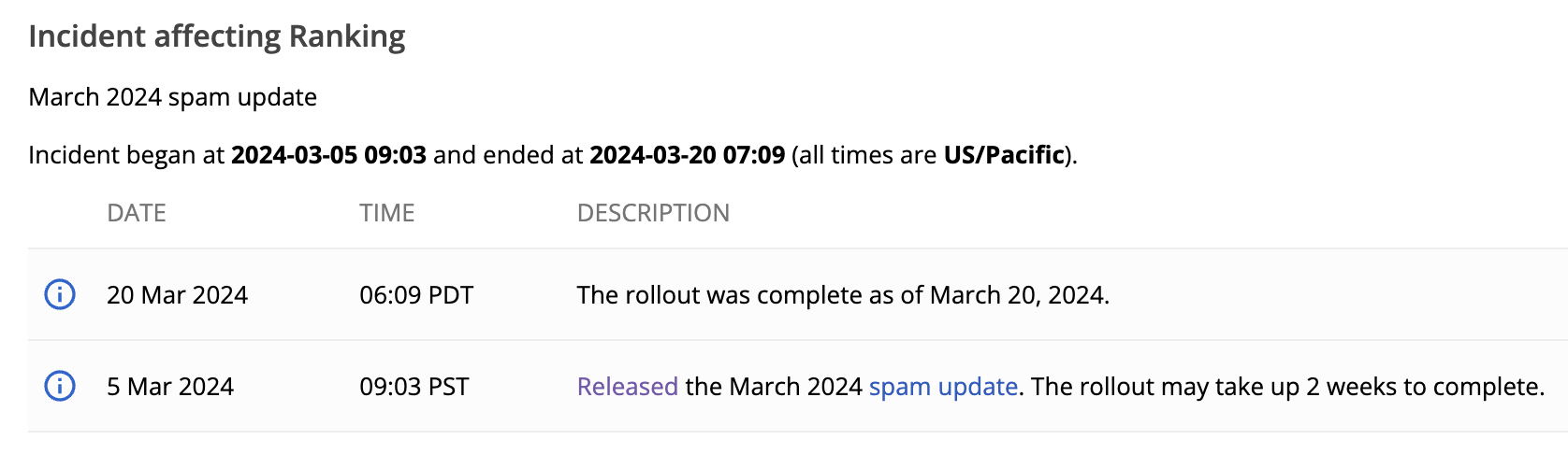 Google schließt das Spam-Update für März ab, das Kernupdate wird fortgesetzt