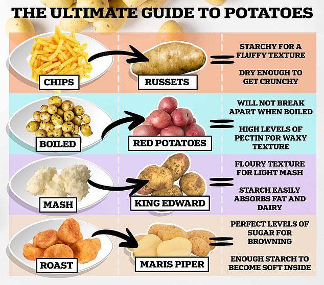 From why Maris Pipers are best for roasties to why you should never put King Edwards in a stew, MailOnline has asked the experts to help create the ultimate guide to potatoes