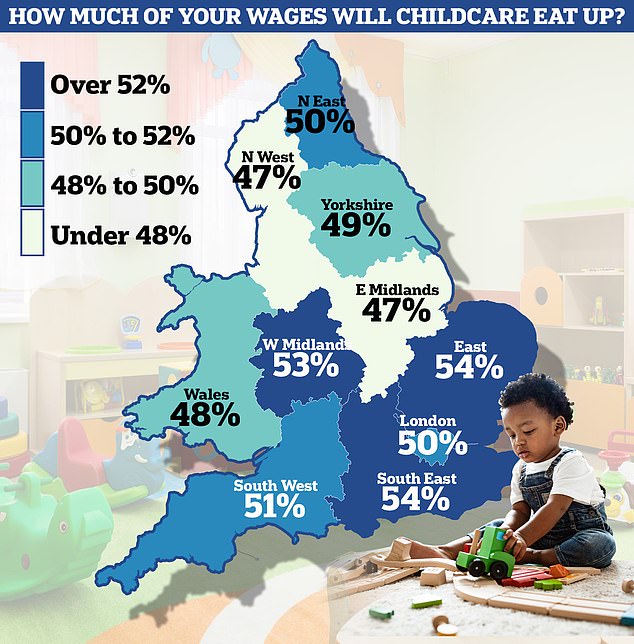 Wie viel kostet Sie die Kinderbetreuung?  Daten zeigen, dass die Menschen im Nordwesten und in den East Midlands am wenigsten für die Kinderbetreuung ausgeben