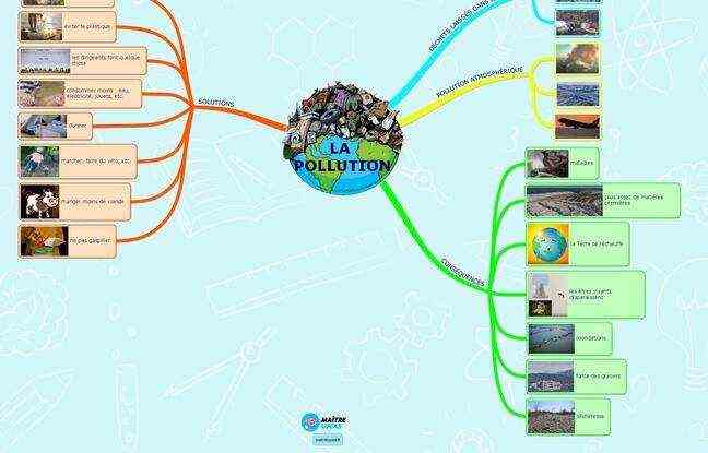 A mind map, here on the lesson of pollution.