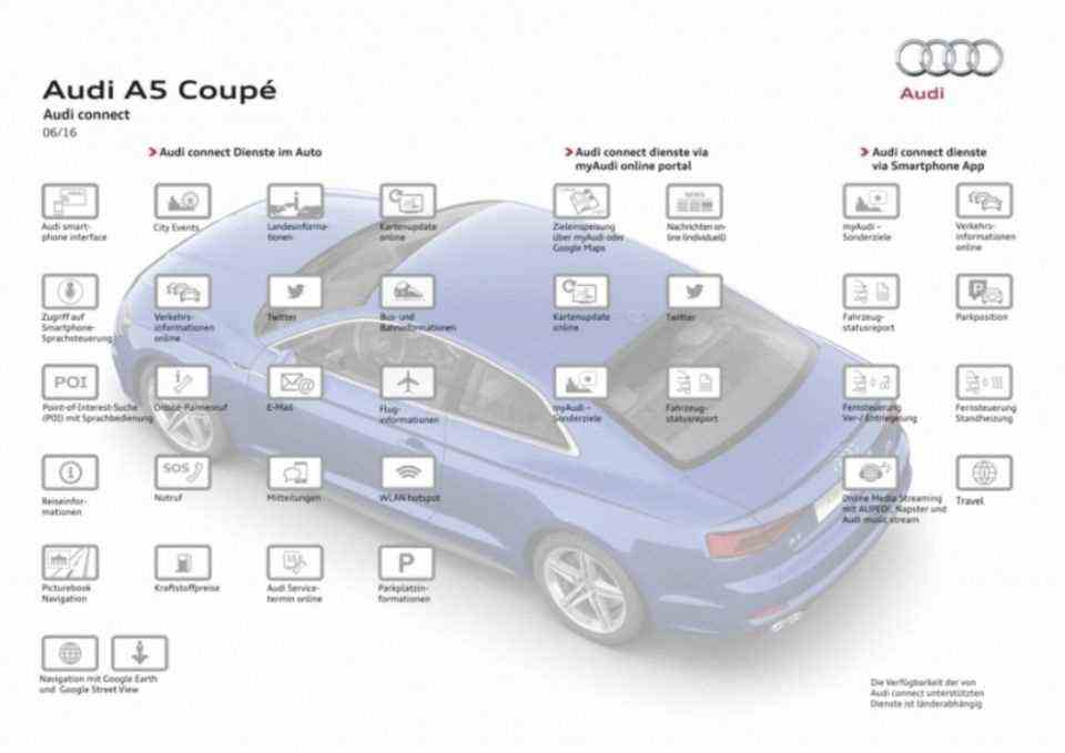 In a networked vehicle, software is a crucial lever