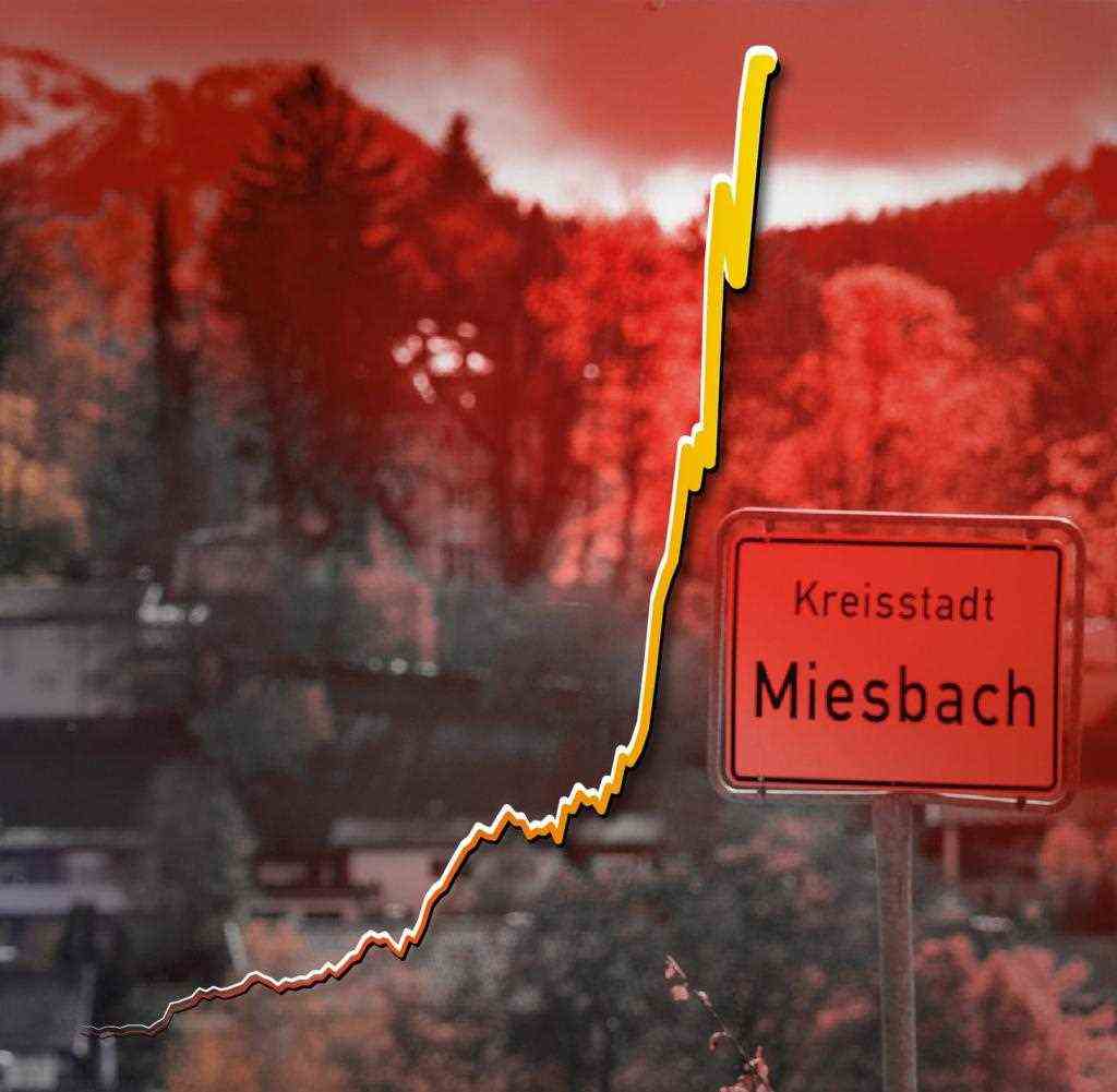 The corona virus is raging in the idyllic Alpine town of Miesbach.  The evidence is the highest in Germany