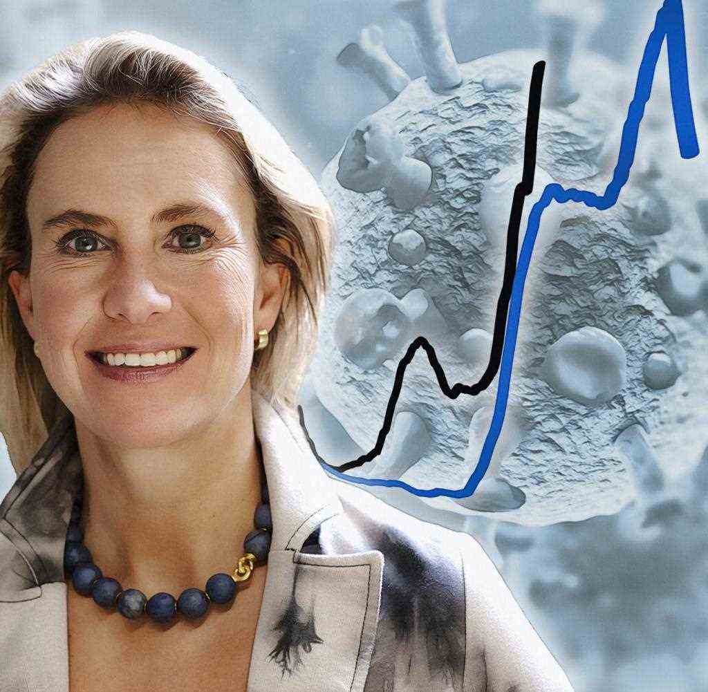 Professorin Christine Falk erklärt, warum die Inzidenzen trotz Impfung stark steigen