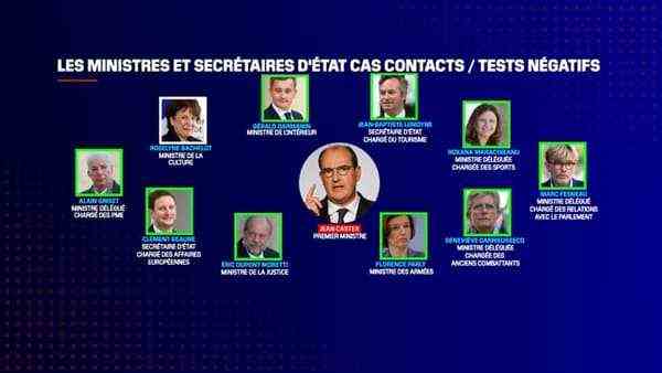 The ten ministers contact cases of Jean Castex