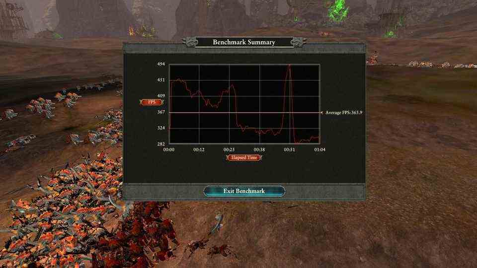 The Intel Core i9 12900K goes through a "Total War: Warhammer 2"-Benchmark.