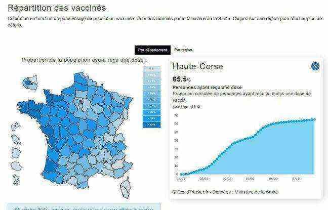 Map of France of the most vaccinated regions. 