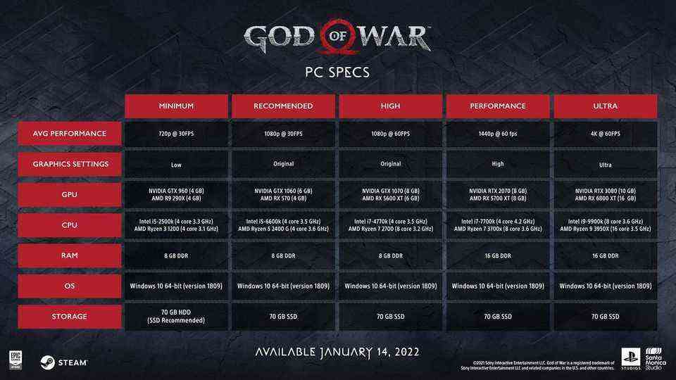 Hardware requirements for God of War